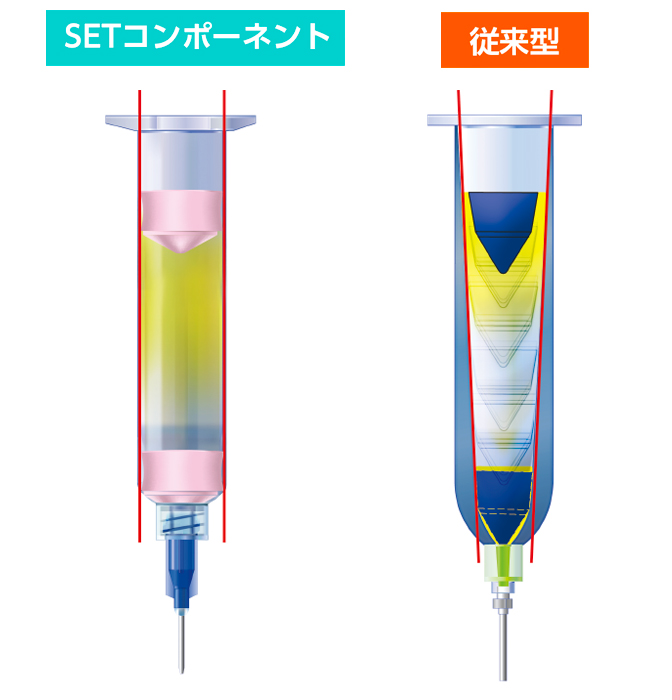 SETシリンジと従来型の比較画像