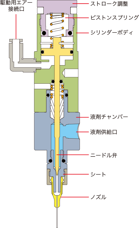 ニードルバルブSV51の吐出システム図