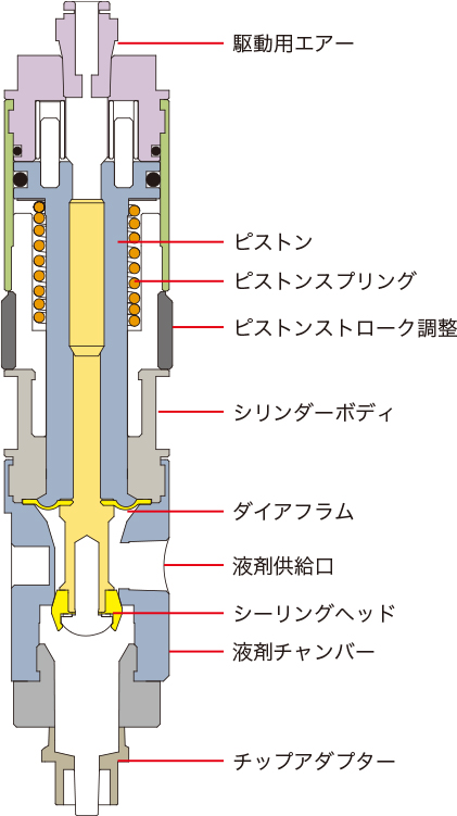 ピストンバルブSV35DAの構造図