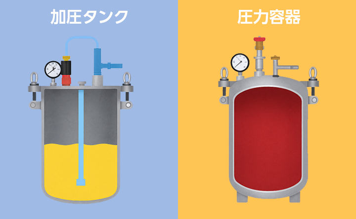 加圧タンクと圧力容器