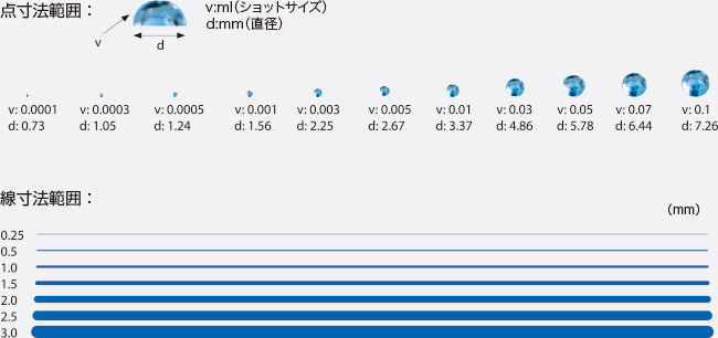 吐出サイズ範囲