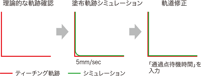 豊富なランナップ