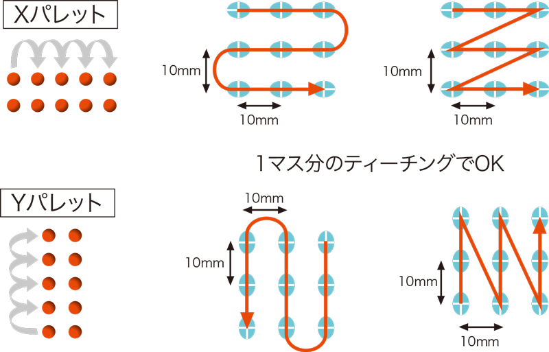 簡単ティーチングの流れ