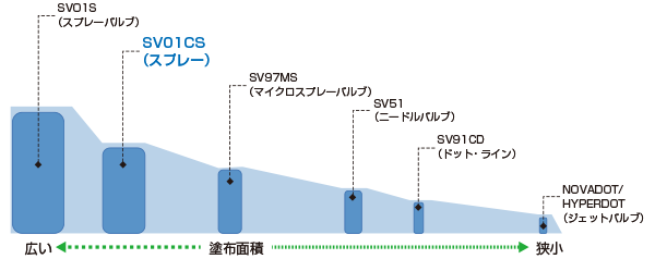 コーティングスプレーバルブSV01CS