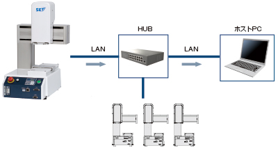 通信機能を強化