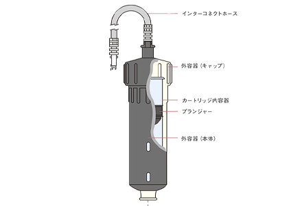 カートリッジシステム