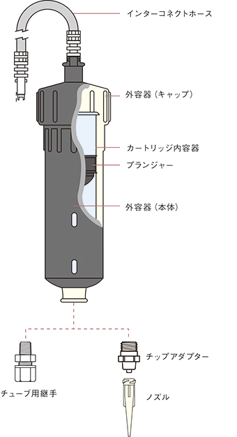 カートリッジパーツ