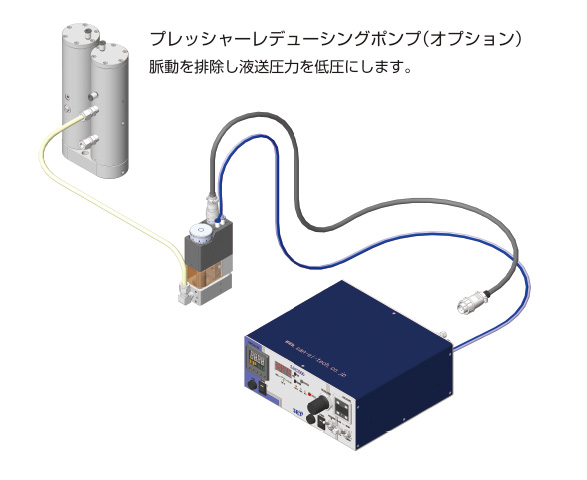 G-DOTシステム構成図
