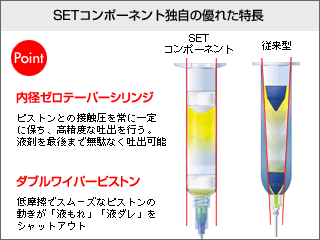 シリンジシステム 標準シリンジシリンジ