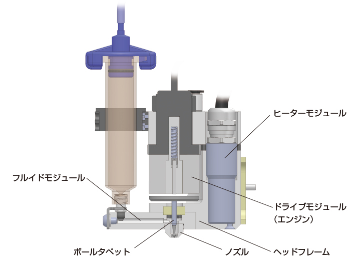 シンプル構造でメンテナンスも容易