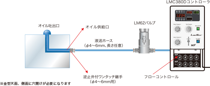 油切れの状況イメージ図
