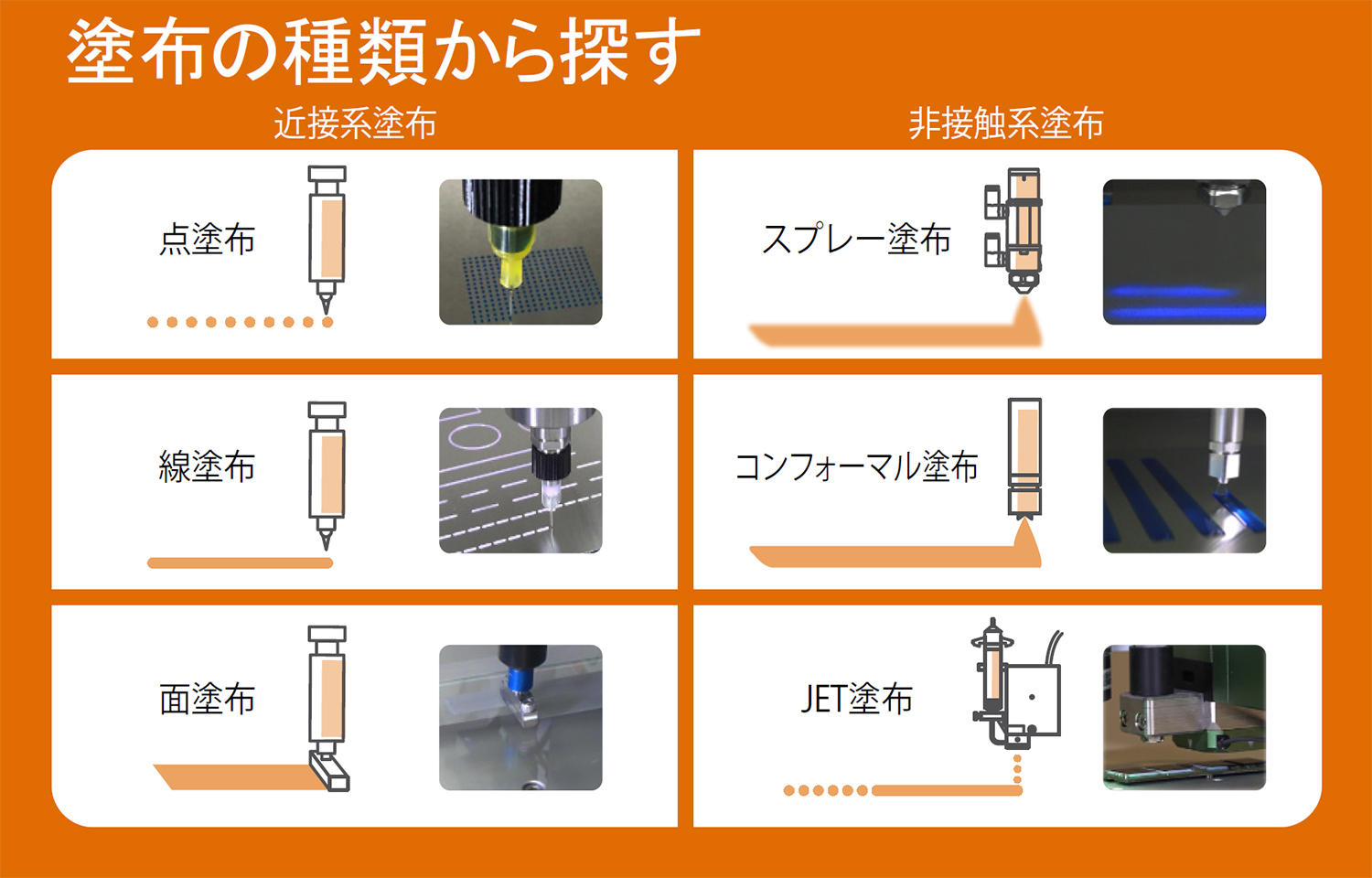 塗布の種類