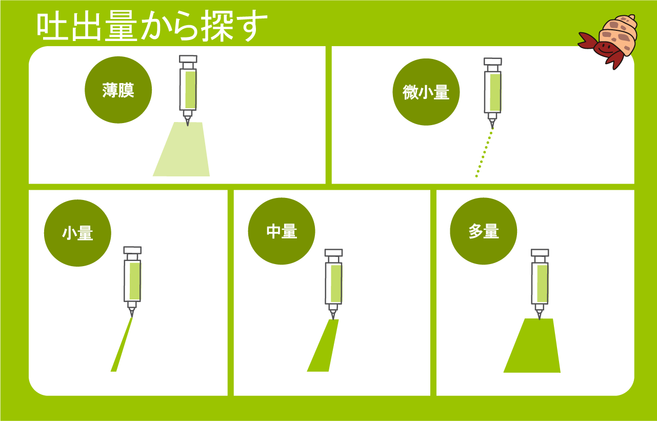 吐出量から探す